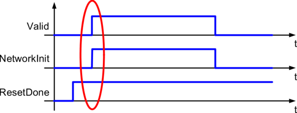 timingdiagramm_reset_mc_br_readdrivestatus