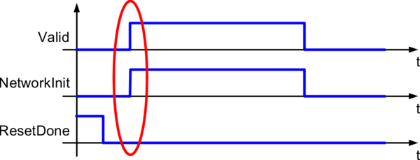 timingdiagramm_wiederkehr_mc_br_readdrivestatus