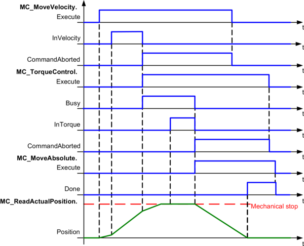 timingdiagrammabbruch_mc_torquecontrol