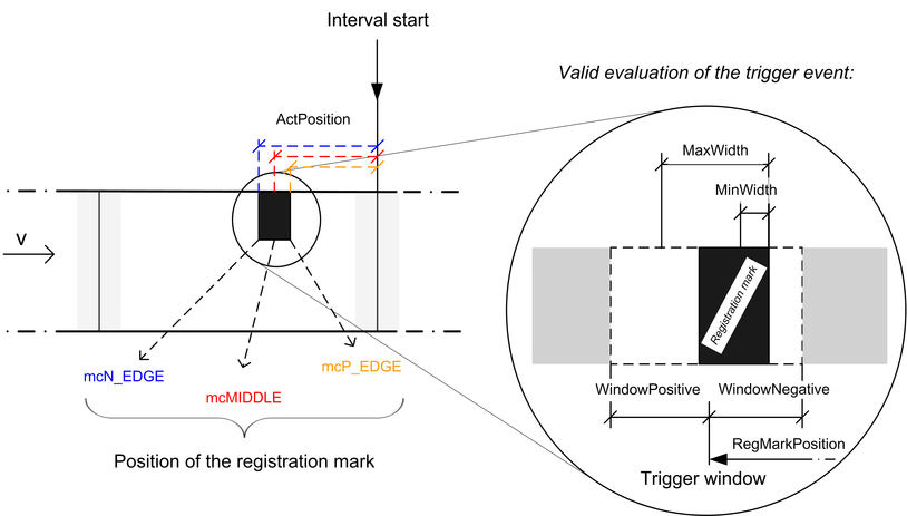 triggerinput1_d_01