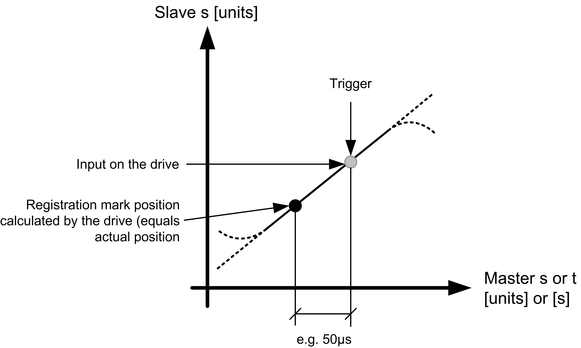 triggerinput2_d_01