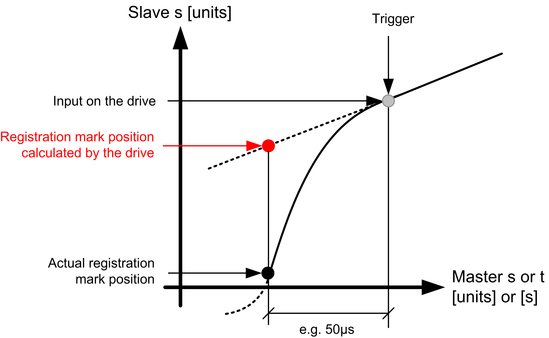 triggerinput3_d_01