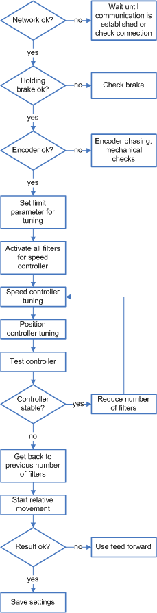 tuning_sequence