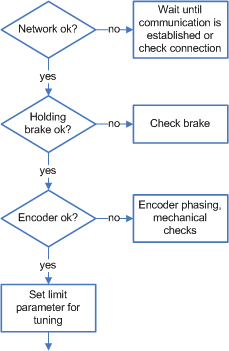 tuning_sequence_prep