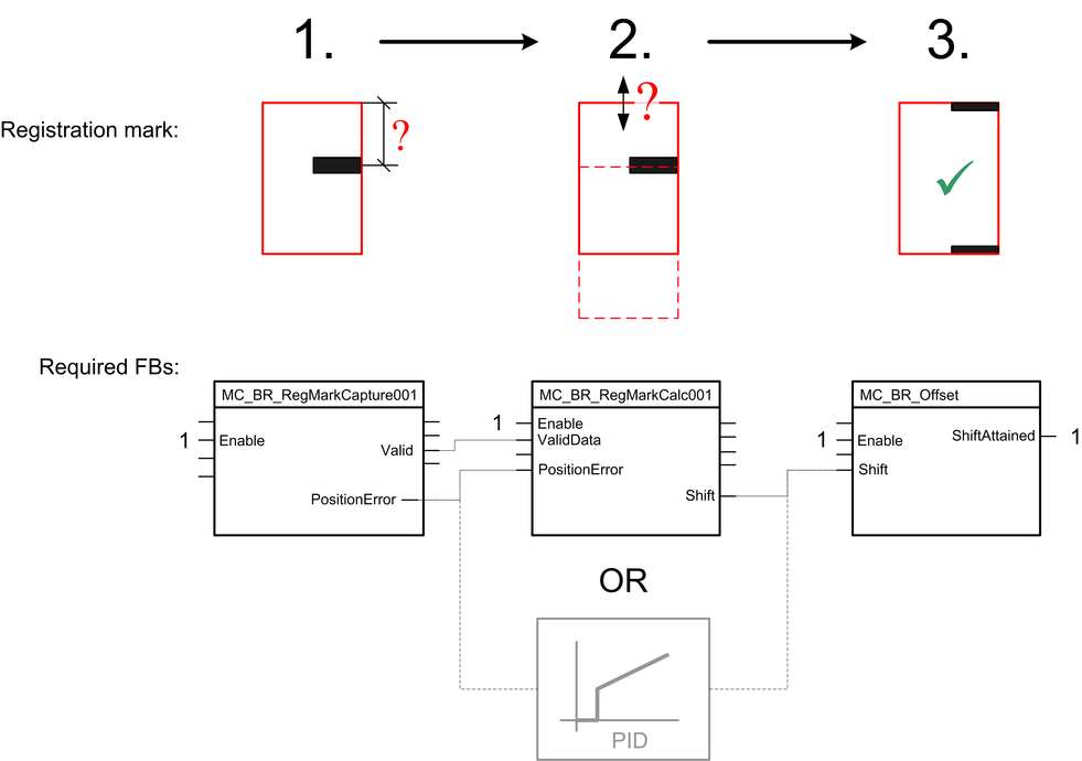 userconfiguration_d_01