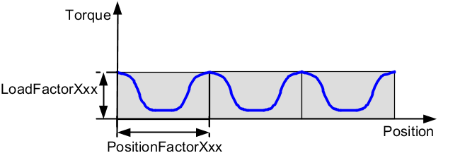 verhalten_period_achse