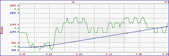 zoom_chart_factor2