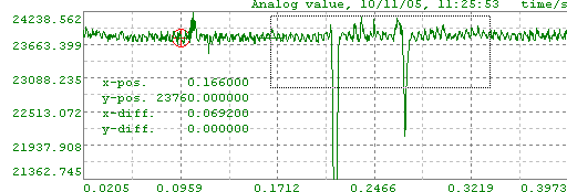 zoom_chart_xy