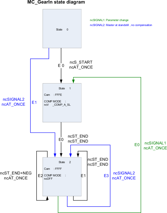 zustandsdiagramm1
