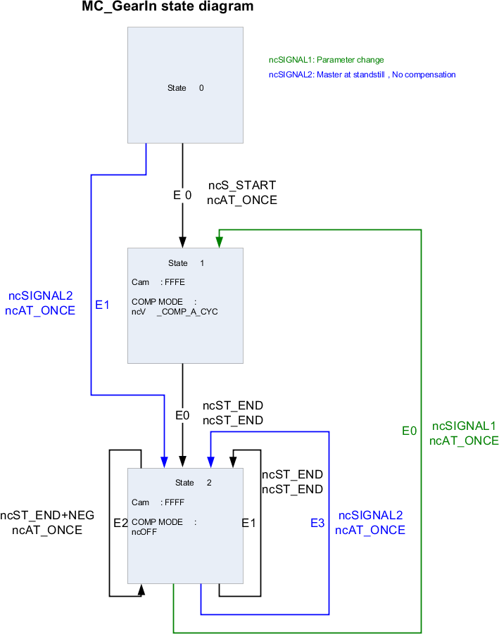 zustandsdiagramm2
